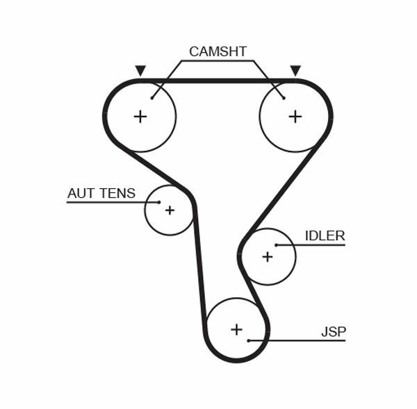 GATES K015573XS | Triger Tk 02-Mst-Mvn 2.2-2.5 DCI *89Dıs*