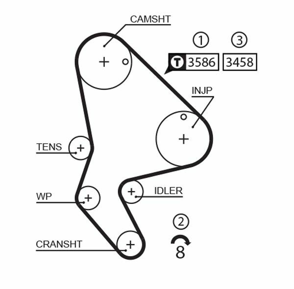 GATES K015524XS | Triger Tk 00-Bxr-Dct-Jmp-Exp-Scd-Jmp 2.0Hdi 16V *141Dıs*