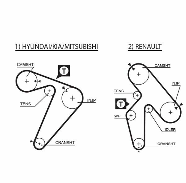 GATES K025435XS | Triger Tk 96-H100-H1-L200-L300 2.5D-TD
