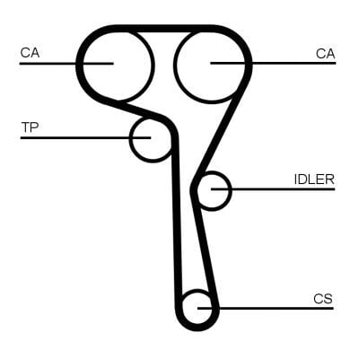 CONTINENTAL CTAM CT1167WP2PRO | Triger Seti + Devirdaim (Audi A3 / A4 / Seat Ibiza / Leon / Skoda Fabia / Octavia / VW Golf / Passat / Polo) Cxs-Cmb-Czc-Cvn-Cpt-Cze-C
