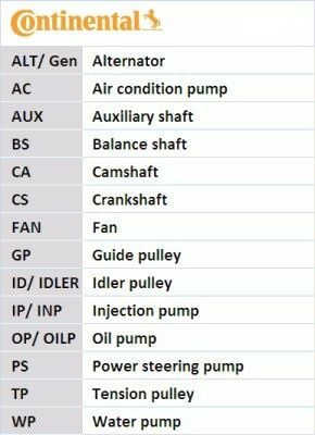 CONTINENTAL CTAM CT939K2 | Triger Seti (Volkswagen: Lt 28-35 99-06 28-46 96-06 2.5 TDI Transporter IV 2.5 TDI 95-03) Ahd-Anj-Avr-ACV