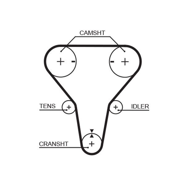 GATES K015512XS | Triger Seti