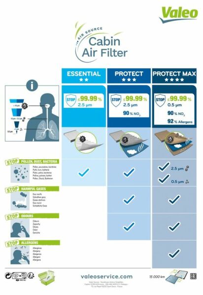 VALEO 698876 | Polen Filtresi Meriva 03-10